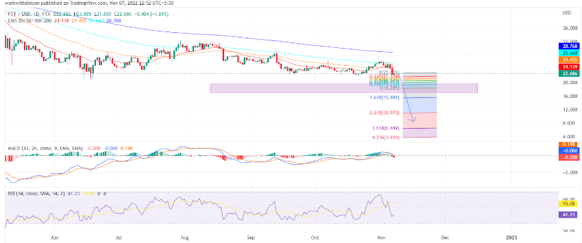 币圈黑天鹅再现<strong></p>
<p>今日比特币</strong>?交易所之战什么时候可以结束?