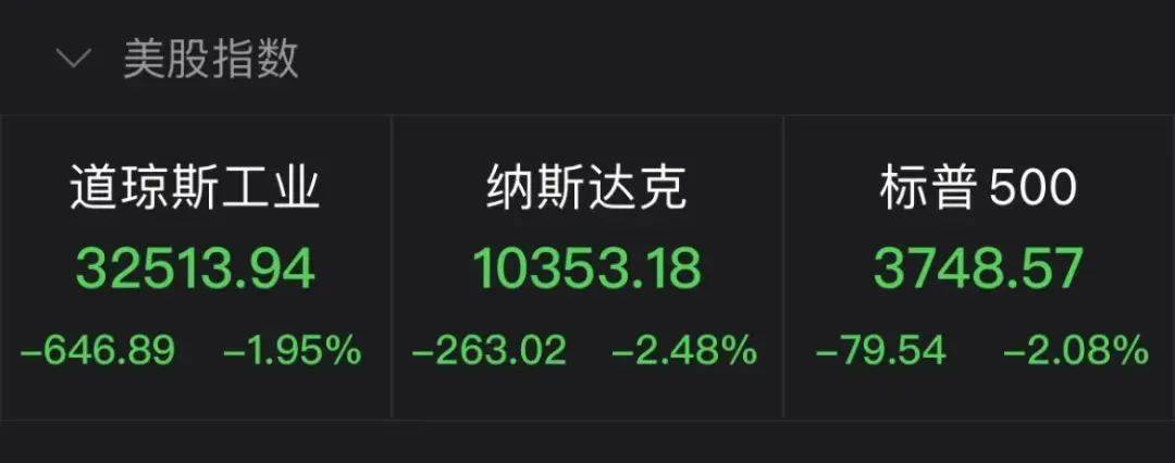 史上最大规模？Meta裁员超11000人！特斯拉市值一夜蒸发3000亿元，怎么回事？