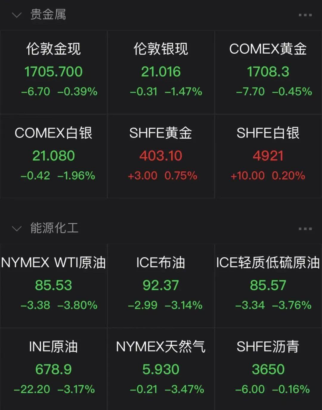 史上最大规模?Meta裁员超11000人!特斯拉市值一夜蒸发3000亿元<strong></p>
<p>今日比特币</strong>,怎么回事?