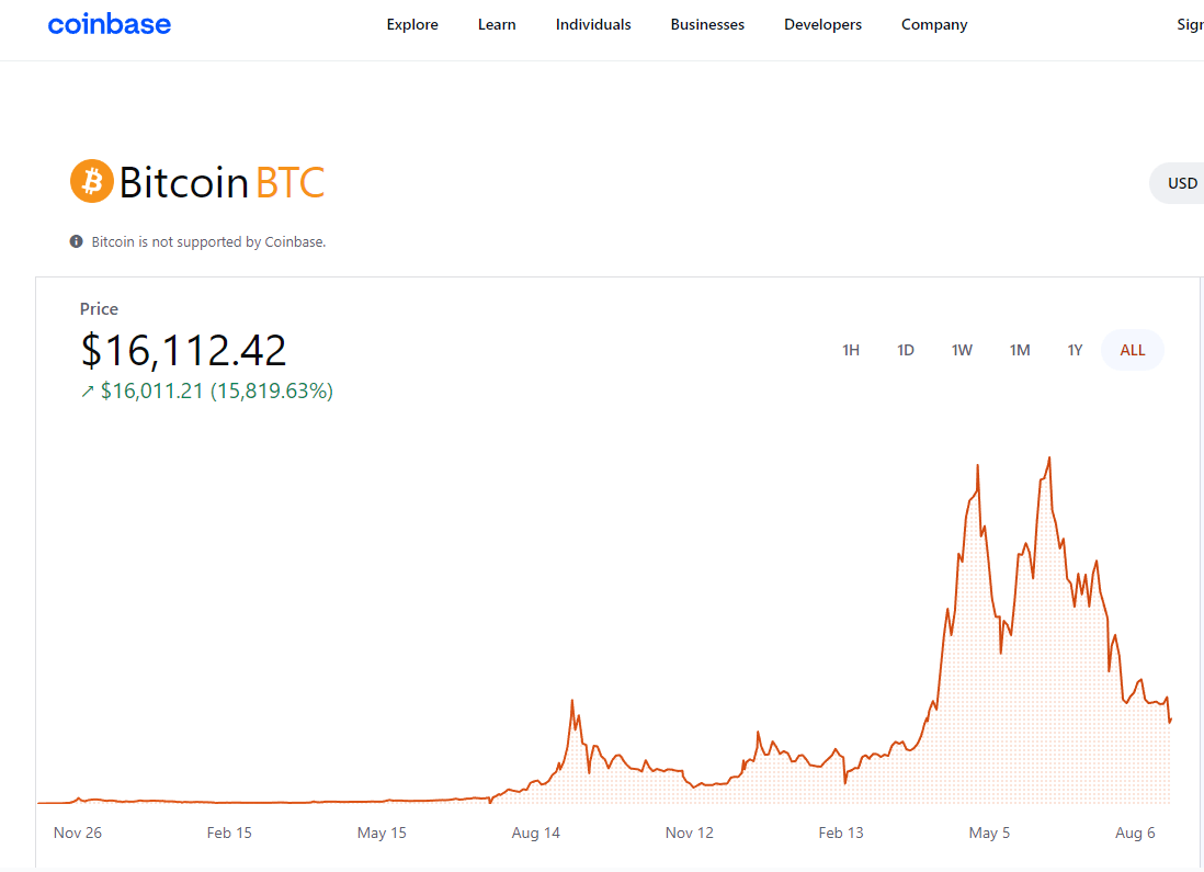 RiskRaider风险雷达|加密货币交易所FTX破产，是美国金融系统性塌陷的前兆吗？