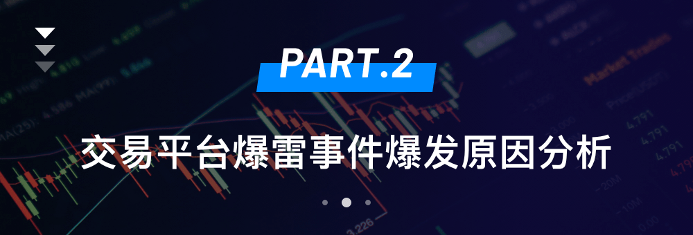 FTX爆雷事件:后续影响和市场风向分析|CEC Institute易凯研究所