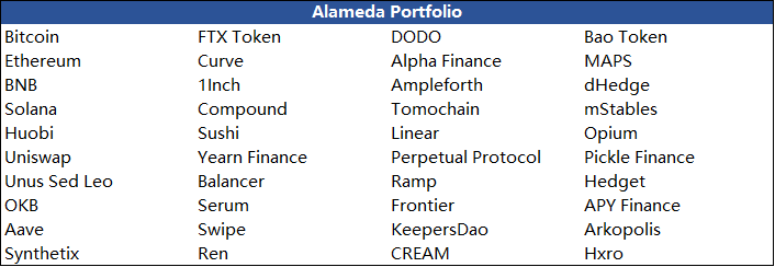 FTX爆雷事件:后续影响和市场风向分析|CEC Institute易凯研究所