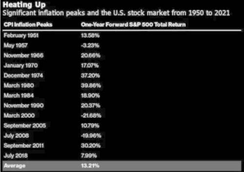 美股暴力反弹，亚洲市场或将延续华尔街“买什么都涨”！