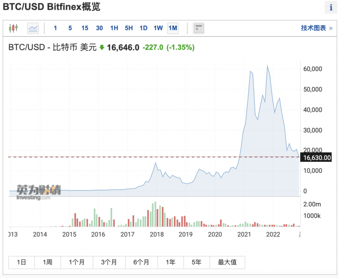 突然崩盘！2300亿巨头破产<strong></p>
<p>中国比特币</strong>，黑客盗走70亿资金？