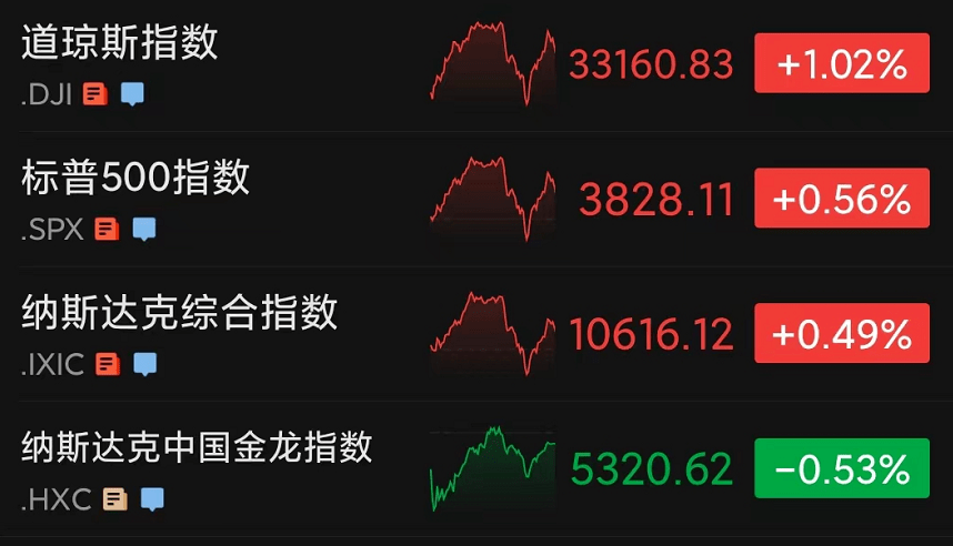 币圈大雷！FTX求助币安<strong></p>
<p>中国比特币</strong>，比特币暴跌，创近2年新低！美股三连涨，迪士尼盘后重挫，知名出行平台大跌23%…