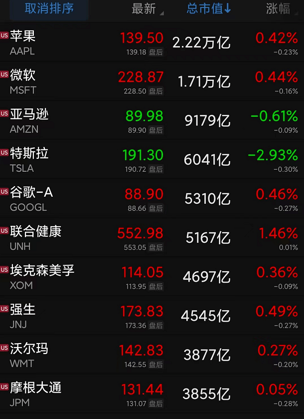 币圈大雷！FTX求助币安<strong></p>
<p>中国比特币</strong>，比特币暴跌，创近2年新低！美股三连涨，迪士尼盘后重挫，知名出行平台大跌23%…