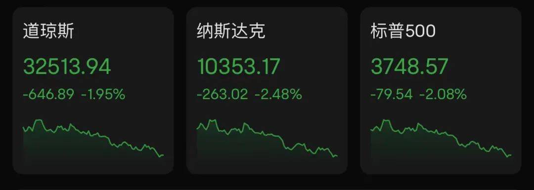 美股全线大跌，特斯拉跌回两年前！90后“币圈马斯克”更惨：公司陷入破产危机，240亿美元财富可能2天清零