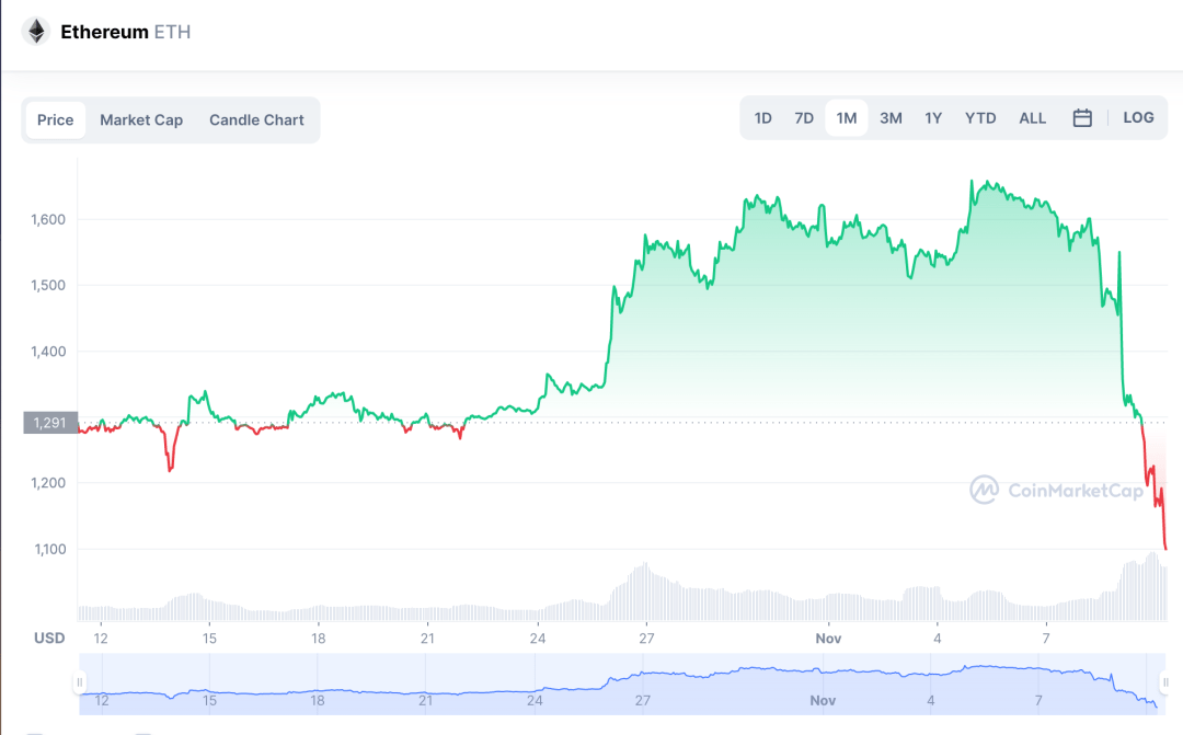 美股全线大跌<strong></p>
<p>中国比特币</strong>,特斯拉跌回两年前!90后“币圈马斯克”更惨:公司陷入破产危机,240亿美元财富可能2天清零
