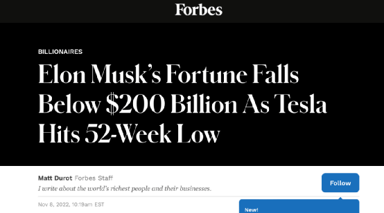 美股全线大跌<strong></p>
<p>中国比特币</strong>,特斯拉跌回两年前!90后“币圈马斯克”更惨:公司陷入破产危机,240亿美元财富可能2天清零