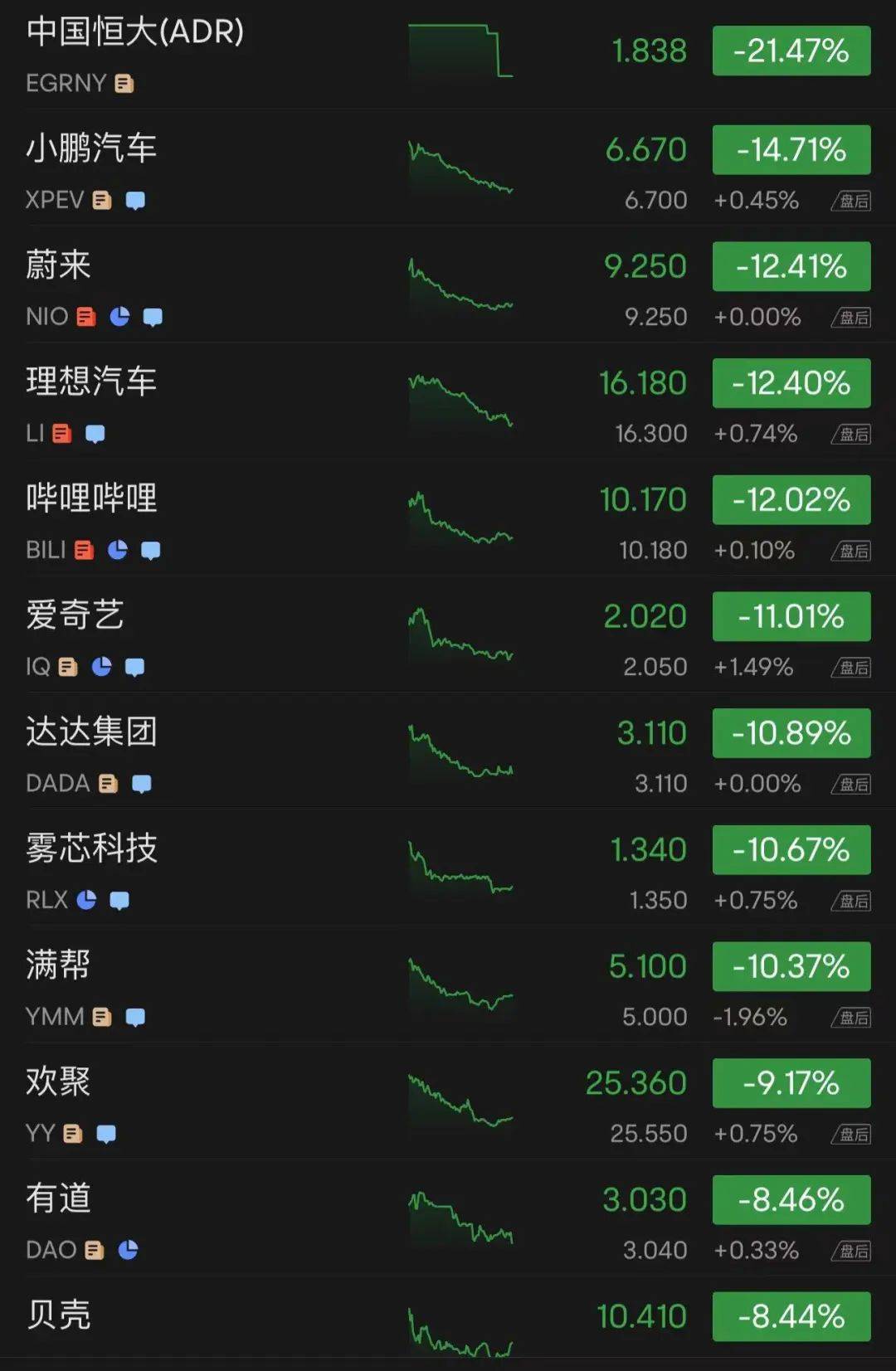 美股全线大跌<strong></p>
<p>中国比特币</strong>,特斯拉跌回两年前!90后“币圈马斯克”更惨:公司陷入破产危机,240亿美元财富可能2天清零
