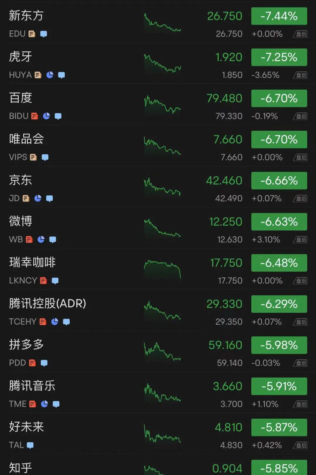 美股全线大跌<strong></p>
<p>中国比特币</strong>,特斯拉跌回两年前!90后“币圈马斯克”更惨:公司陷入破产危机,240亿美元财富可能2天清零