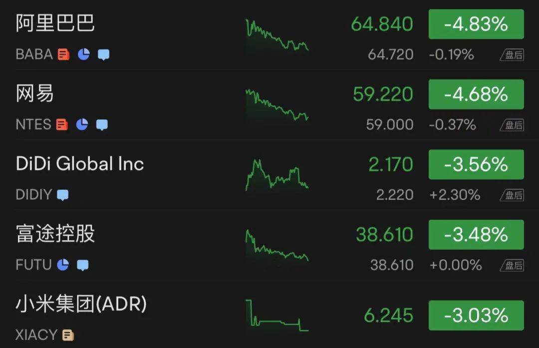 美股全线大跌<strong></p>
<p>中国比特币</strong>,特斯拉跌回两年前!90后“币圈马斯克”更惨:公司陷入破产危机,240亿美元财富可能2天清零