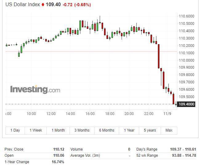 标普和纳指转跌后重新转涨<strong></p>
<p>中国比特币</strong>,道指涨超500点,比特币短线飙升1300美元