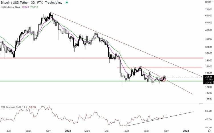 美元贬值会推高比特币吗<strong></p>
<p>比特币今日的最新价格</strong>？