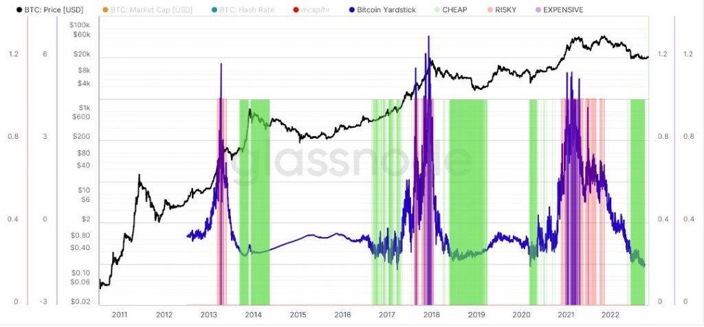悲观情绪占据加密市场<strong></p>
<p>比特币今日的最新价格</strong>！近期影响BTC价格走势的因素有哪些？