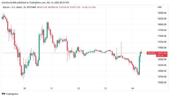 埃隆马斯克说比特币“会成功”——本周比特币需要<strong></p>
<p>比特币今日的最新价格</strong>了解的 5 件事