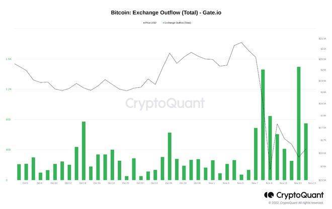 埃隆马斯克说比特币“会成功”——本周比特币需要<strong></p>
<p>比特币今日的最新价格</strong>了解的 5 件事