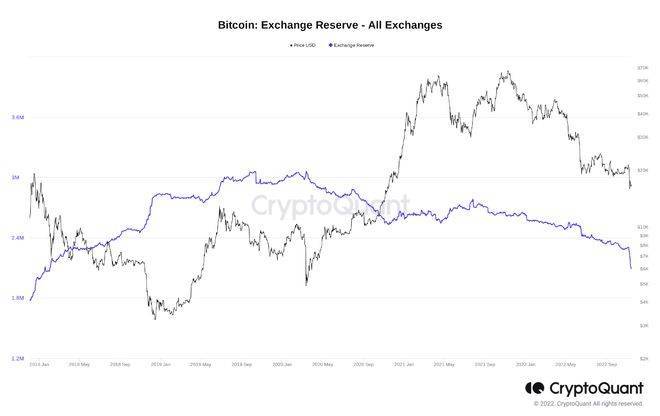 埃隆马斯克说比特币“会成功”——本周比特币需要<strong></p>
<p>比特币今日的最新价格</strong>了解的 5 件事