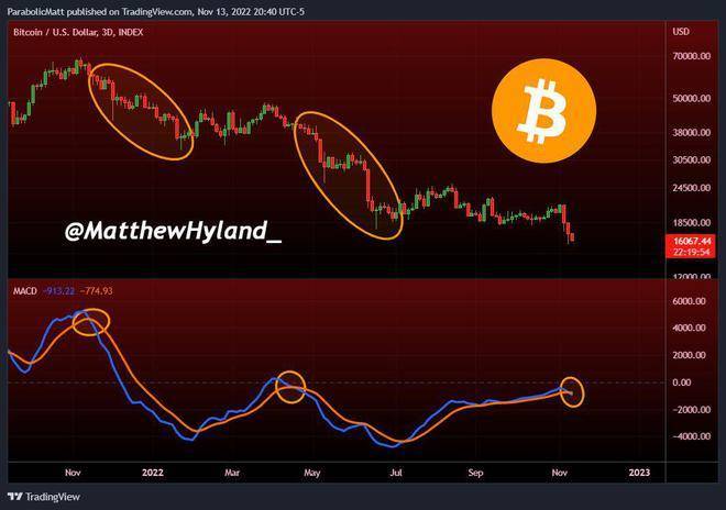 埃隆马斯克说比特币“会成功”——本周比特币需要<strong></p>
<p>比特币今日的最新价格</strong>了解的 5 件事