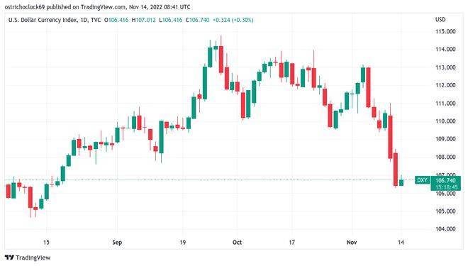 埃隆马斯克说比特币“会成功”——本周比特币需要<strong></p>
<p>比特币今日的最新价格</strong>了解的 5 件事