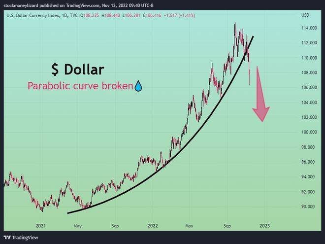 埃隆马斯克说比特币“会成功”——本周比特币需要<strong></p>
<p>比特币今日的最新价格</strong>了解的 5 件事