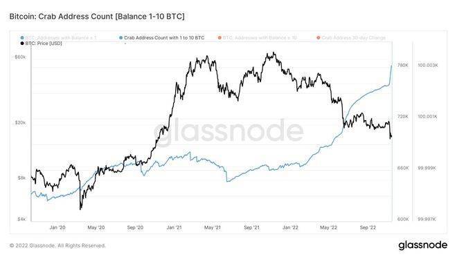 埃隆马斯克说比特币“会成功”——本周比特币需要<strong></p>
<p>比特币今日的最新价格</strong>了解的 5 件事