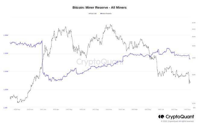 埃隆马斯克说比特币“会成功”——本周比特币需要<strong></p>
<p>比特币今日的最新价格</strong>了解的 5 件事