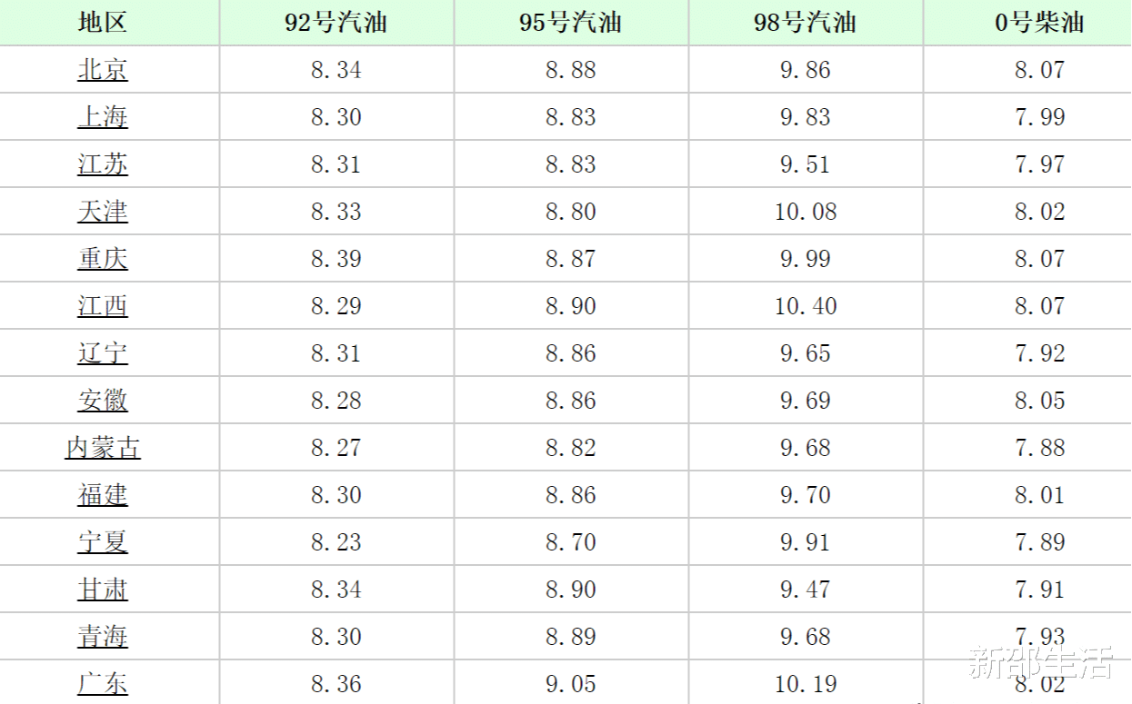 国内油价最新调整后<strong></p>
<p>比特币今日的最新价格</strong>，今天10月27日全球加油站92号和95号汽油价格