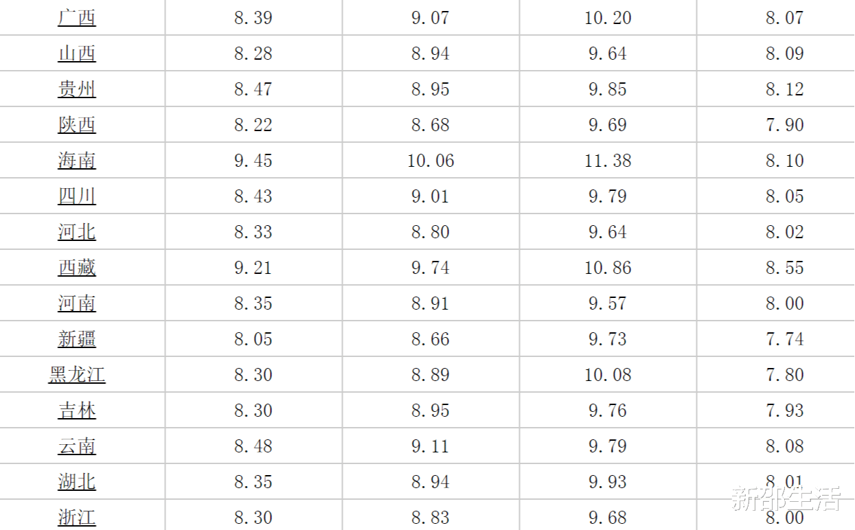 国内油价最新调整后<strong></p>
<p>比特币今日的最新价格</strong>，今天10月27日全球加油站92号和95号汽油价格