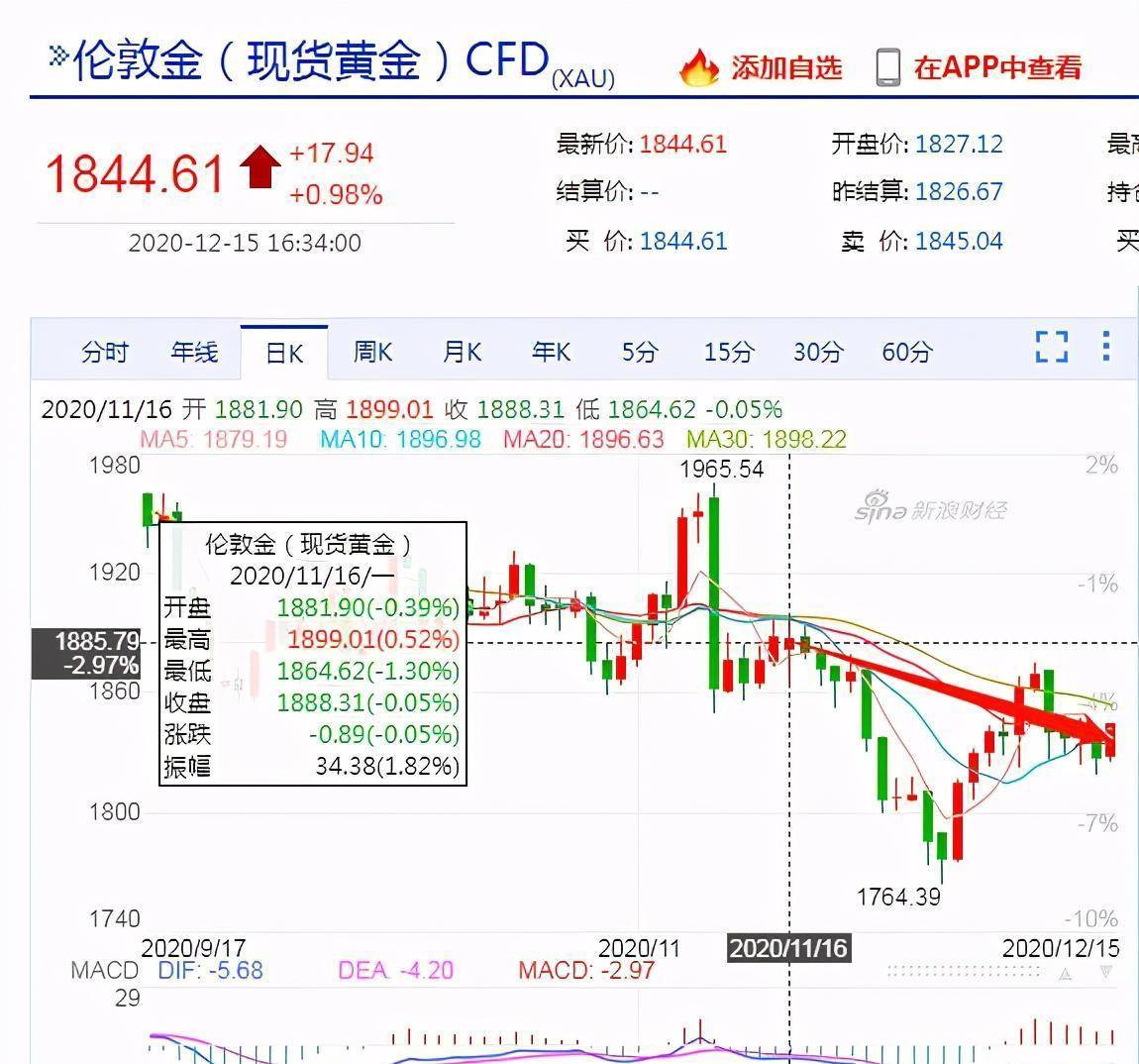 2022~2022年生肖币行情:150克彩银牛暴跌27.1%