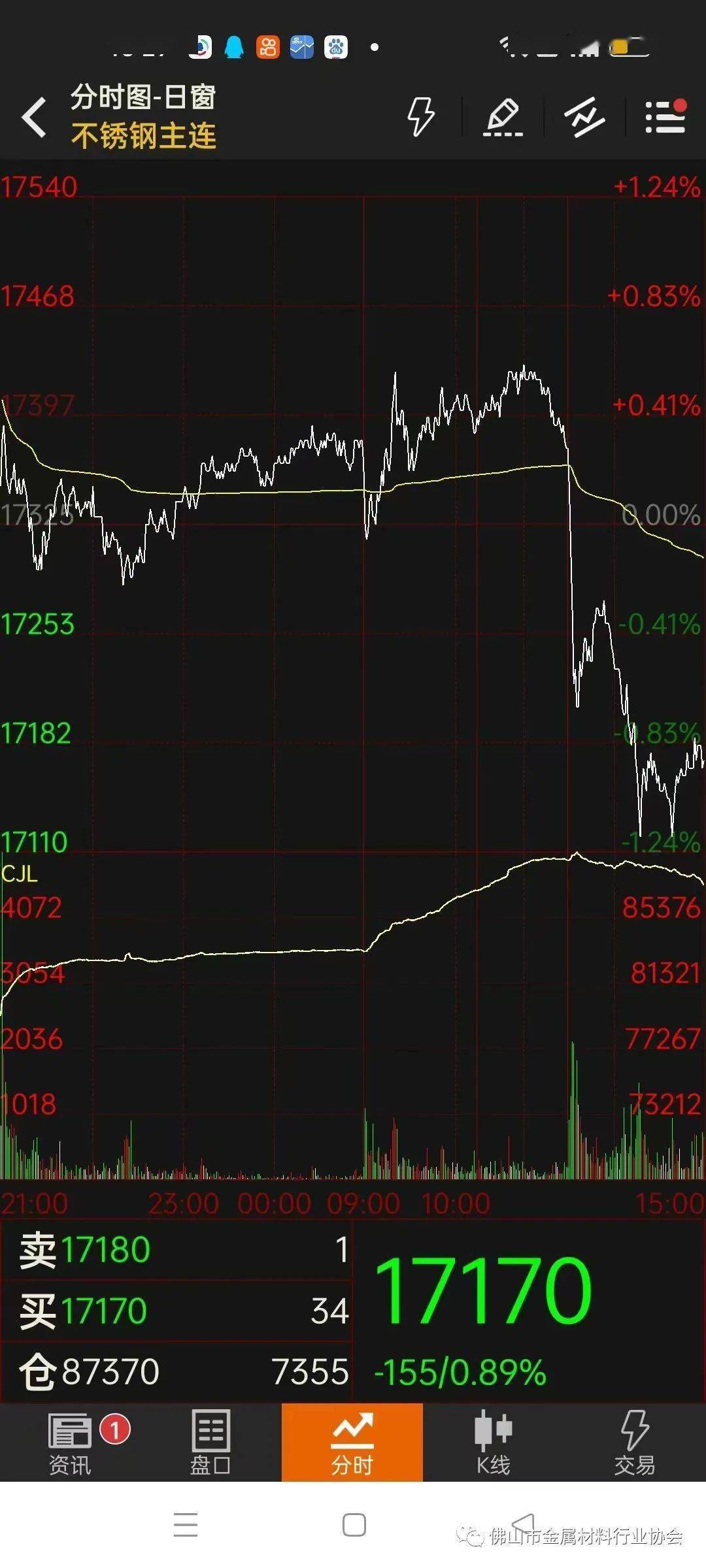 304热轧跌回17000？成交出货是关键
