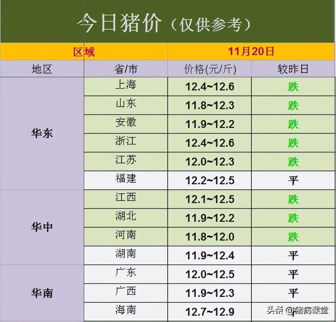 「今日生猪价格」消费疲软、腌腊行情推迟<strong></p>
<p>fil币价格今日行情</strong>，生猪价格再跳水