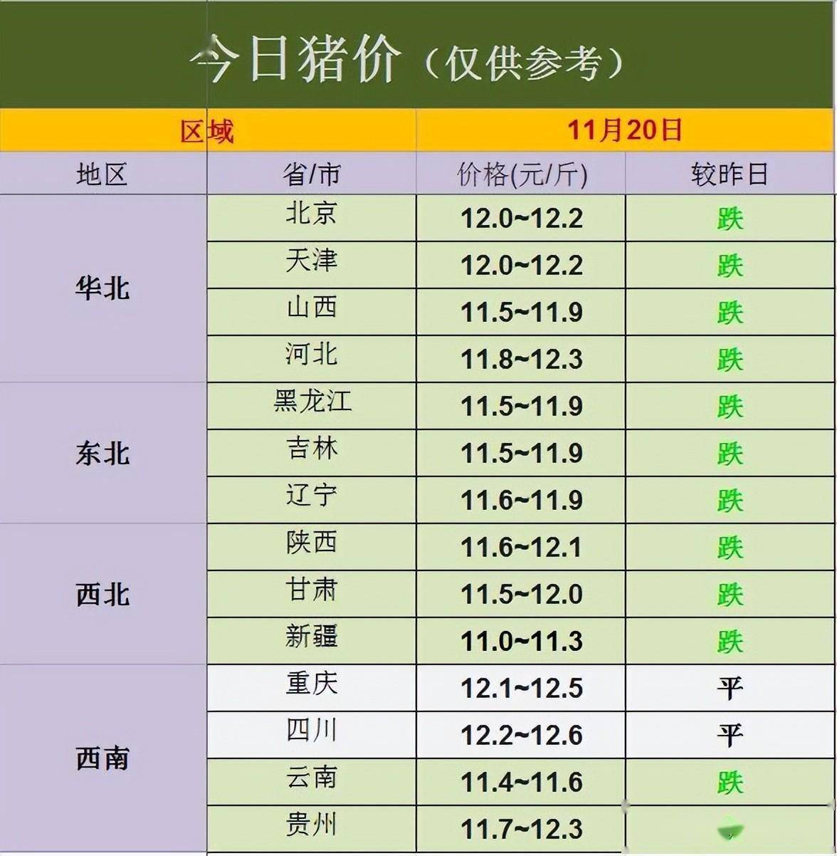「今日生猪价格」消费疲软、腌腊行情推迟<strong></p>
<p>fil币价格今日行情</strong>，生猪价格再跳水
