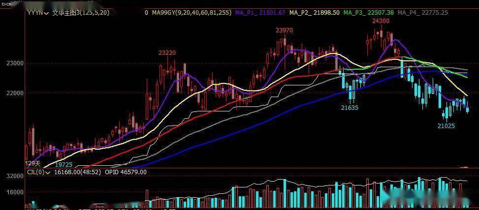 「今日生猪价格」消费疲软、腌腊行情推迟<strong></p>
<p>fil币价格今日行情</strong>，生猪价格再跳水