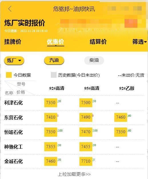 山东地炼油最新价格行情<strong></p>
<p>btc价格今日行情</strong>,今日地炼油价格下跌11.28