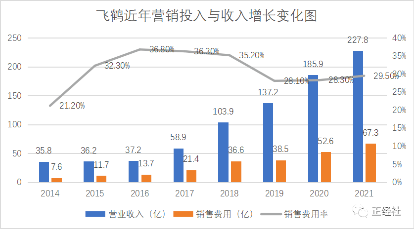 飞鹤奶粉:价格高昂<strong></p>
<p>eth价格</strong>,投诉不断