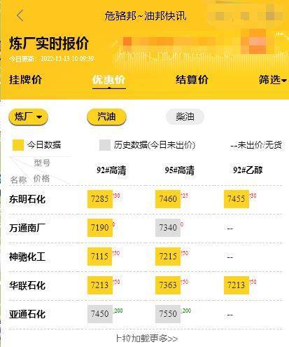 山东地炼油今日报价行情<strong></p>
<p>比特币价格今日行情</strong>,今日原油价格最新油价12.13