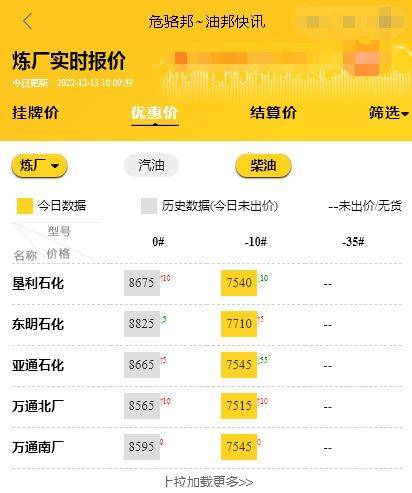 山东地炼油今日报价行情<strong></p>
<p>比特币价格今日行情</strong>,今日原油价格最新油价12.13