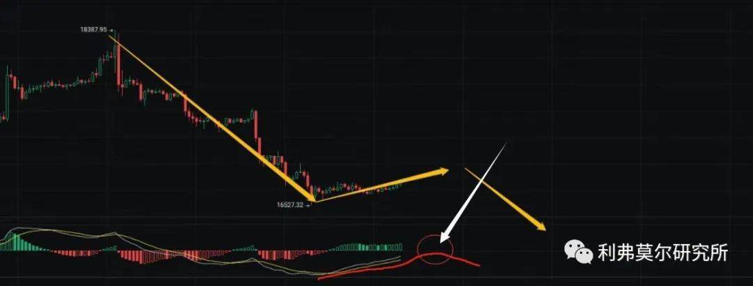 12月18比特币，以太坊行情分析