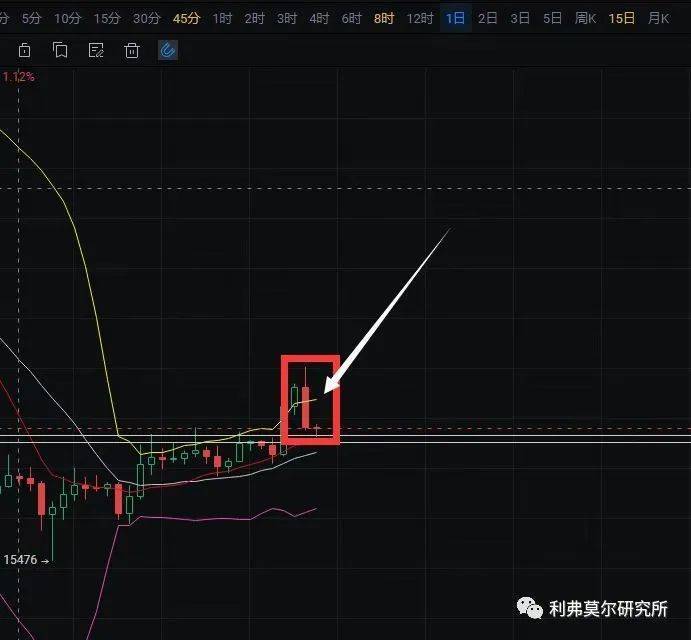 12月16比特币，以太坊行情分析
