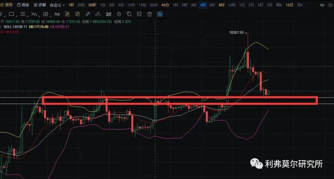 12月16比特币<strong></p>
<p>比特币价格今日行情</strong>，以太坊行情分析