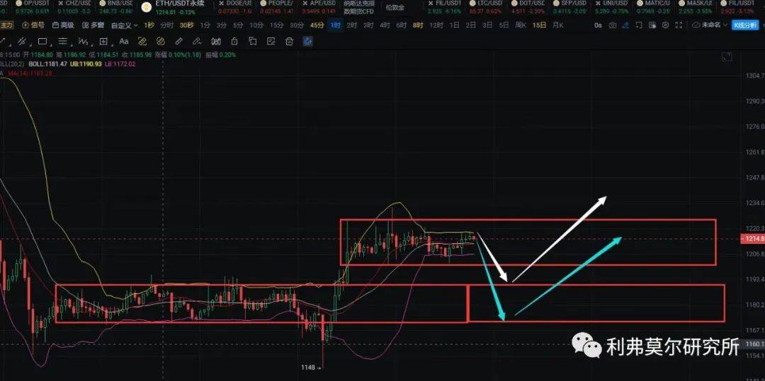 12月21比特币<strong></p>
<p>比特币价格今日行情</strong>，以太坊行情分析