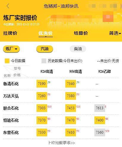 山东地炼厂今日报价行情<strong></p>
<p>比特币价格今日行情</strong>,地炼柴油批发价格最新12.15