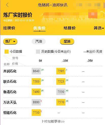 山东地炼厂今日报价行情<strong></p>
<p>比特币价格今日行情</strong>,地炼柴油批发价格最新12.15