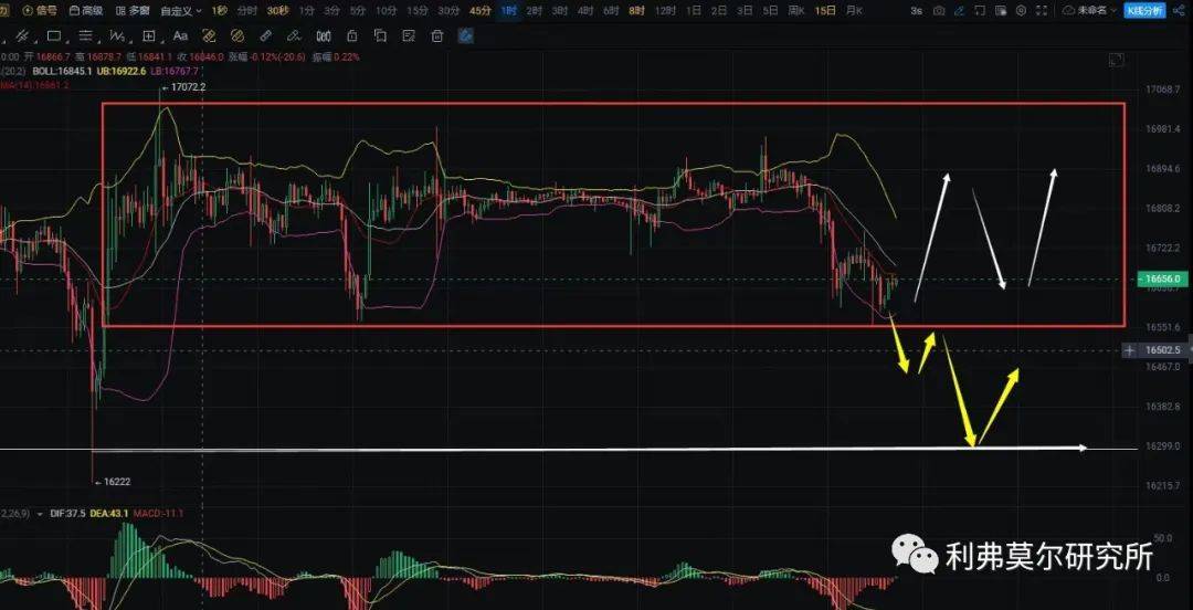12月28比特币，以太坊行情分析
