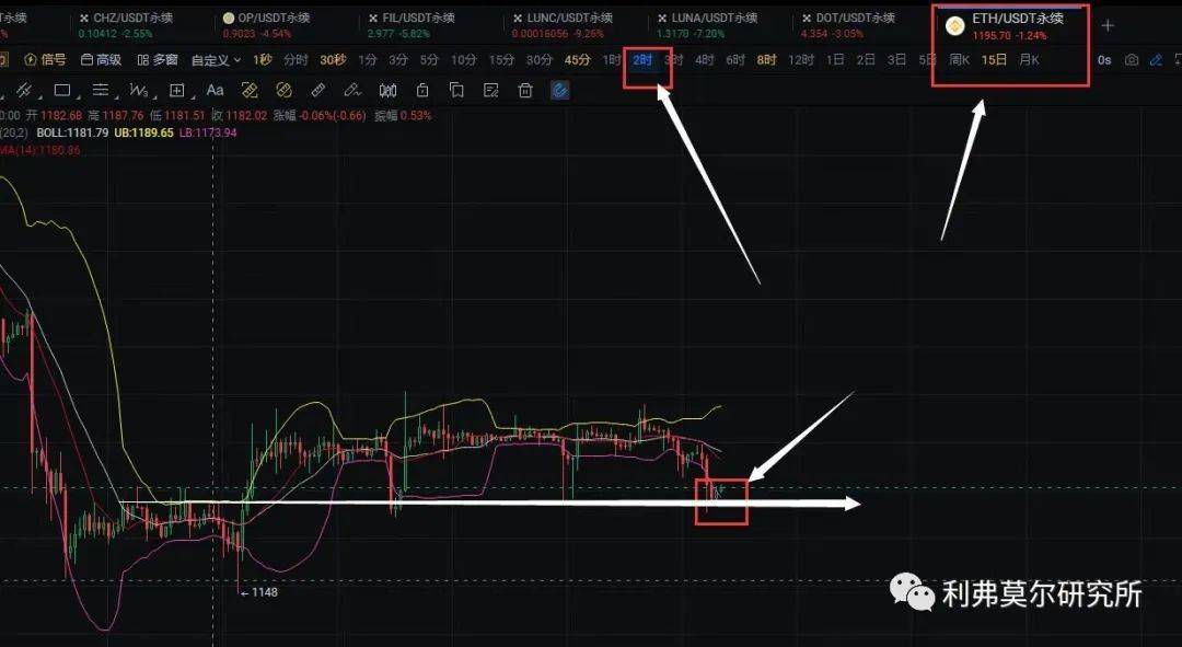 12月28比特币<strong></p>
<p>比特币今日行情价格</strong>,以太坊行情分析