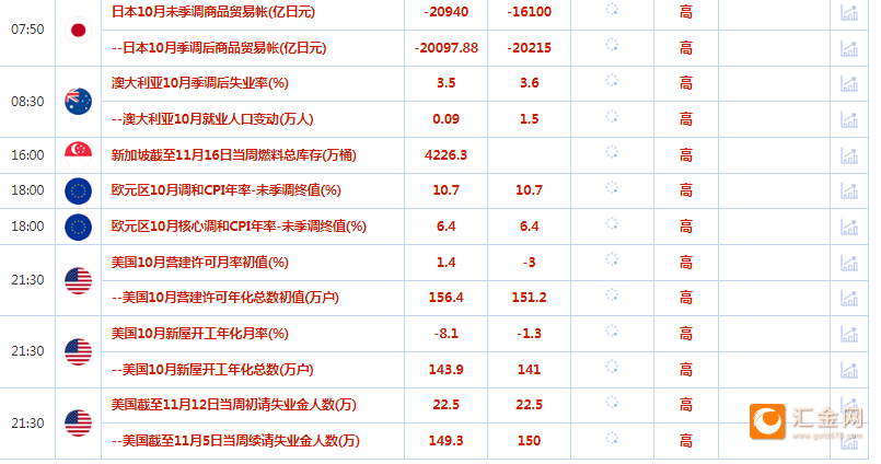 稳健王老余：11.17以太坊/比特币行情简析