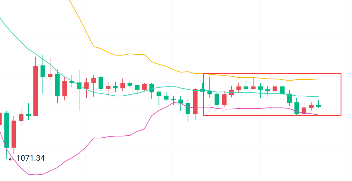 稳健王老余：11.17以太坊/比特币行情简析