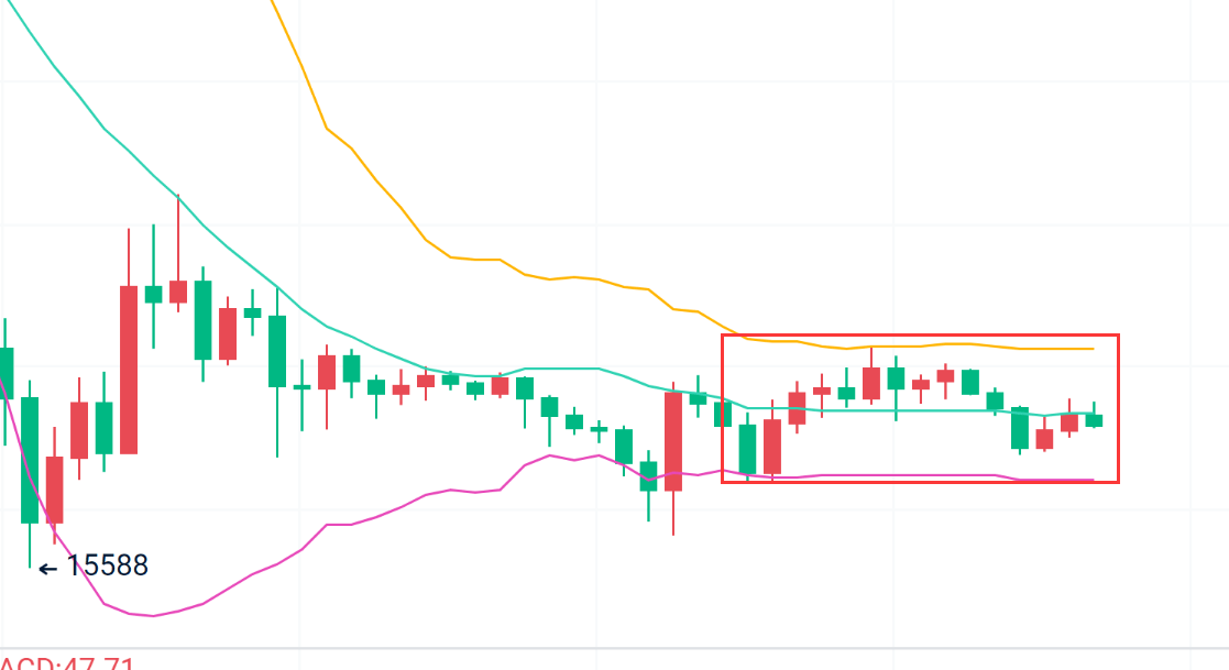 稳健王老余：11.17以太坊/比特币行情简析