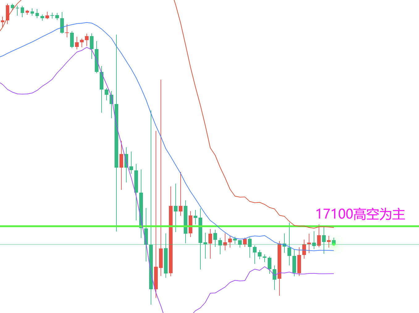 稳健王老余:11.16以太坊/比特币行情简析